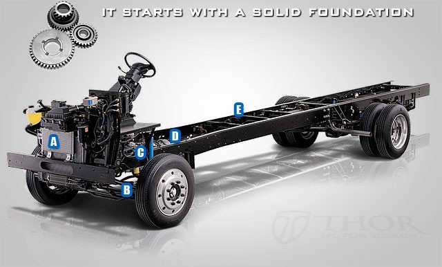 2023 FORD MOTORHOME CHASSIS